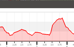 Le long du Gardon de MIALET